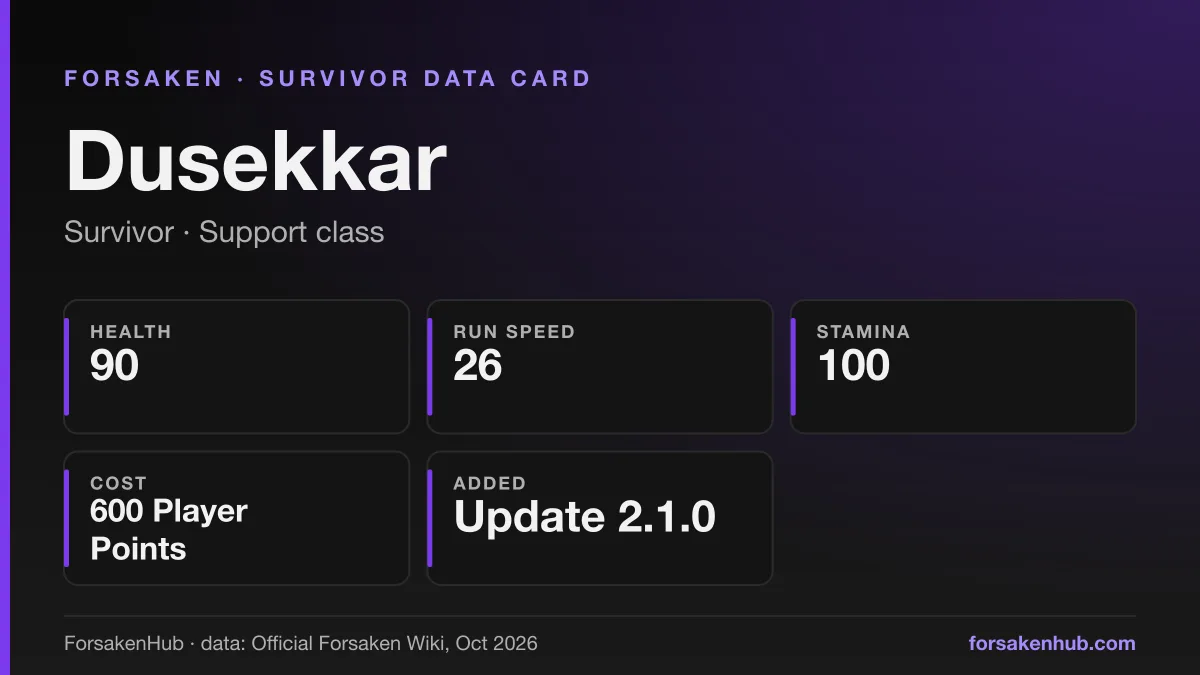 ForsakenHub data card for Dusekkar, a Forsaken survivor, with figures from the Official Forsaken Wiki