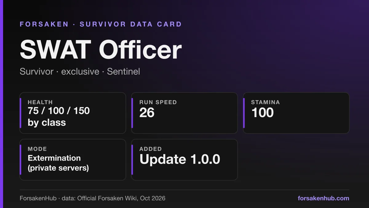ForsakenHub data card for SWAT Officer, a Forsaken survivor, with figures from the Official Forsaken Wiki